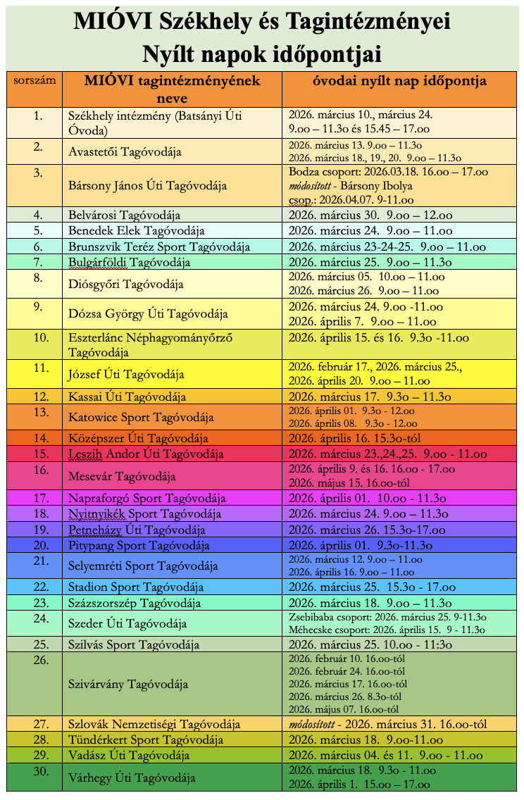 MIÓVI Székhely és Tagintézményei Nyílt napok időpontjai 2026